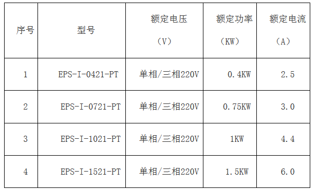 星空（中国）简版智能伺服EPS成本低 ,比PLC+伺服、板式PLC+伺服，便宜100元左右