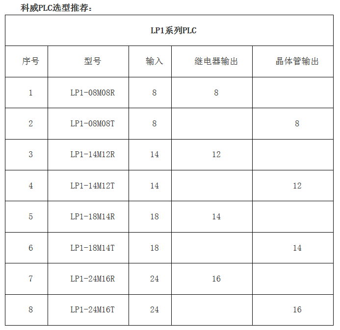 PLC--星空（中国）嵌入式PLC--高性价比的老牌国产PLC