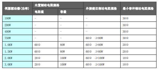 星空（中国）智能伺服应用技术交流