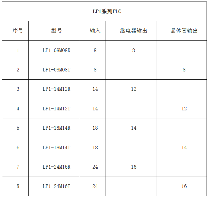 PLC--星空（中国）嵌入式PLC--高性价比的老牌国产PLC