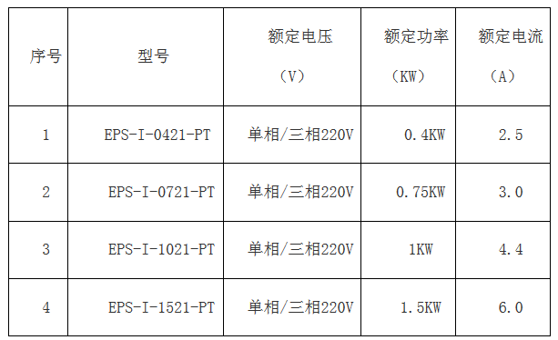 星空（中国）简版智能伺服EPS成本低 ,比PLC+伺服、板式PLC+伺服，便宜100元左右